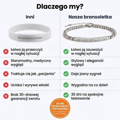 Bransoletka Slim Leki przeciwzakrzepowe